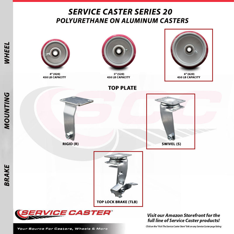 Poly and Aluminum Caster