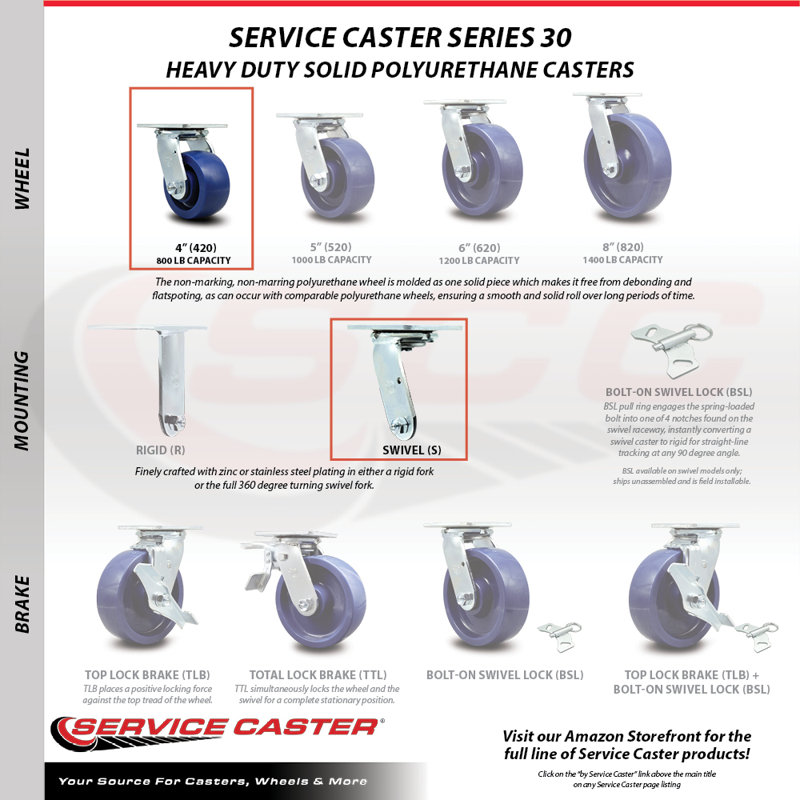 Stainless Steel Solid Poly Caster