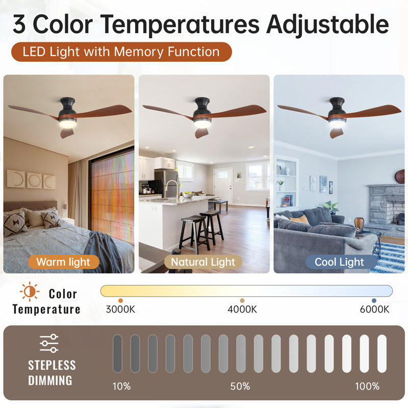 Ventilateur de plafond à fixation rapide 52 pouces avec 1 lumière Sofucor, 1 lumière DEL à intensité variable de 18 W avec fonction mémoire, moteur à courant continu, réglage de la minuterie 1/4 H