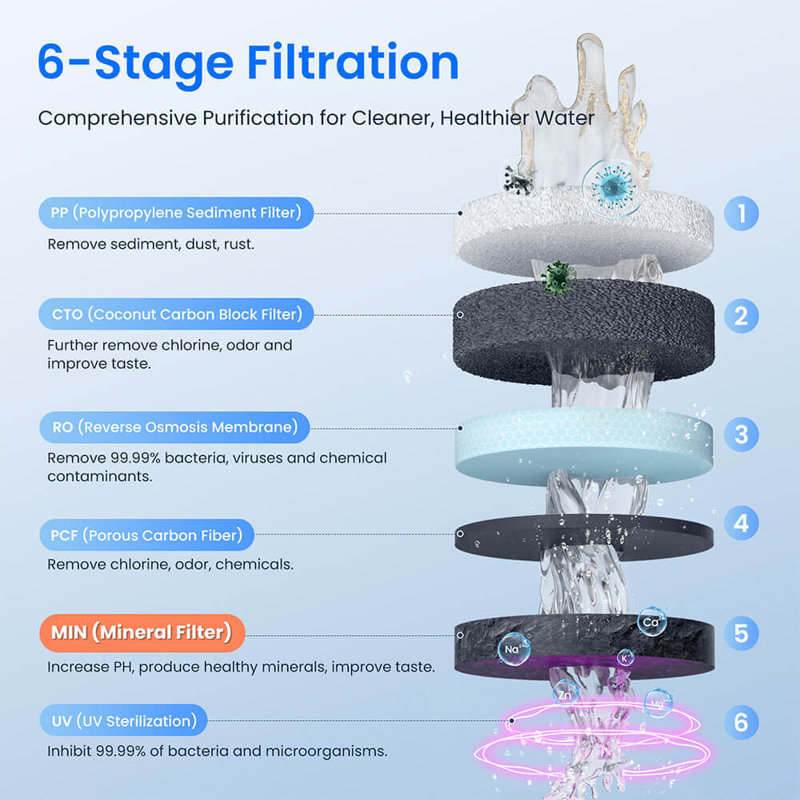 Purificateur d'eau de comptoir, eau refroidie et ambiante à 10 ° C, filtre annuel 5-en-1 à 6 étapes, écran tactile intelligent avec TDS en temps réel et 4 préréglages de volume, réservoir de 4 litres et capacité pure de 1,8 litre, stérilisation UV 24H, 3: 1 pur à déchets, sans BPA et sans installation