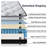 Queen 10-Inch Hybrid Mattress in a Box - Memory Foam and Pocket Spring, Medium Firm, Fiberglass Free