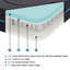 Matelas pour lit double gris foncé - Mousse gel ferme 8 gel - mémoire-813580256-813580262