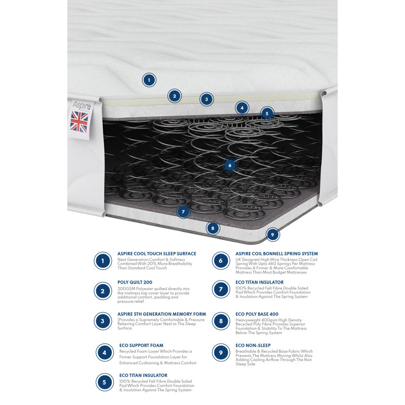Andreika Latitude Run Open Coil Mattress, Small Single (2'6)