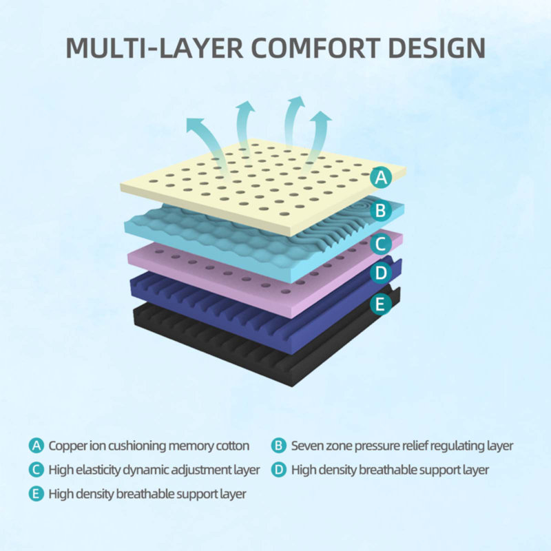 12-Inch Queen Mattress