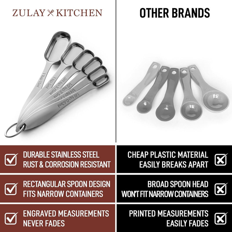 6 Piece Stainless Steel Measuring Spoons