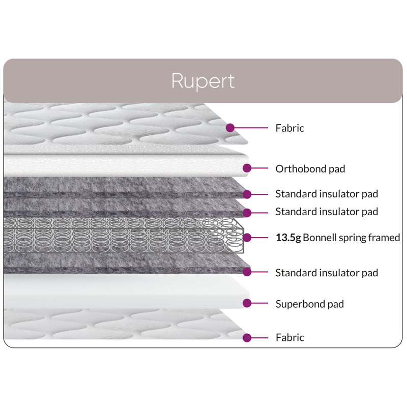 Andrin Small Single 2Ft6 Rupert Open Coil Mattress, Small Single (2'6)