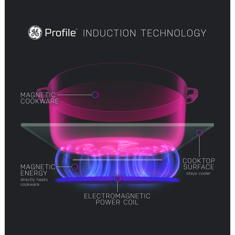 36" Induction Cooktop with 5 Elements, Black/Stainless Steel