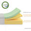 Matelas en microfibre Alwyn Home-2000421015