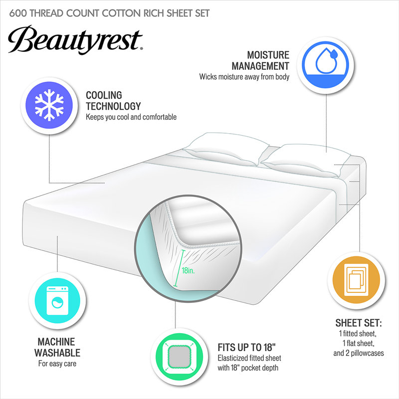 600 Thread Count Cooling Cotton Blend 4 PC Sheet Set, White, Full Sheet Set with 3 Additional Pieces