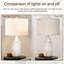 Lampe de table Tomisin Retro en résine et lin (ensemble de 2)-444130932