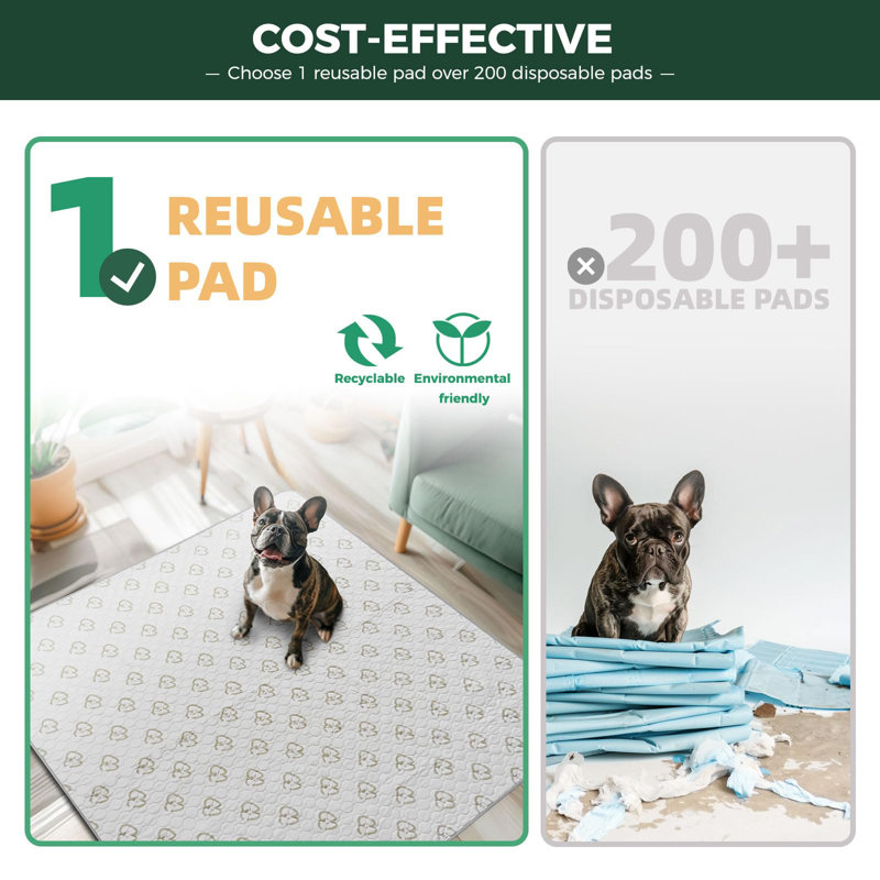 FXW Washable Pee Pads for Dogs, Puppy Pads with Super Absorbent, 71" x 71", Specifically Designed for 24inch 8 Panels Dog Playpen, Octagon