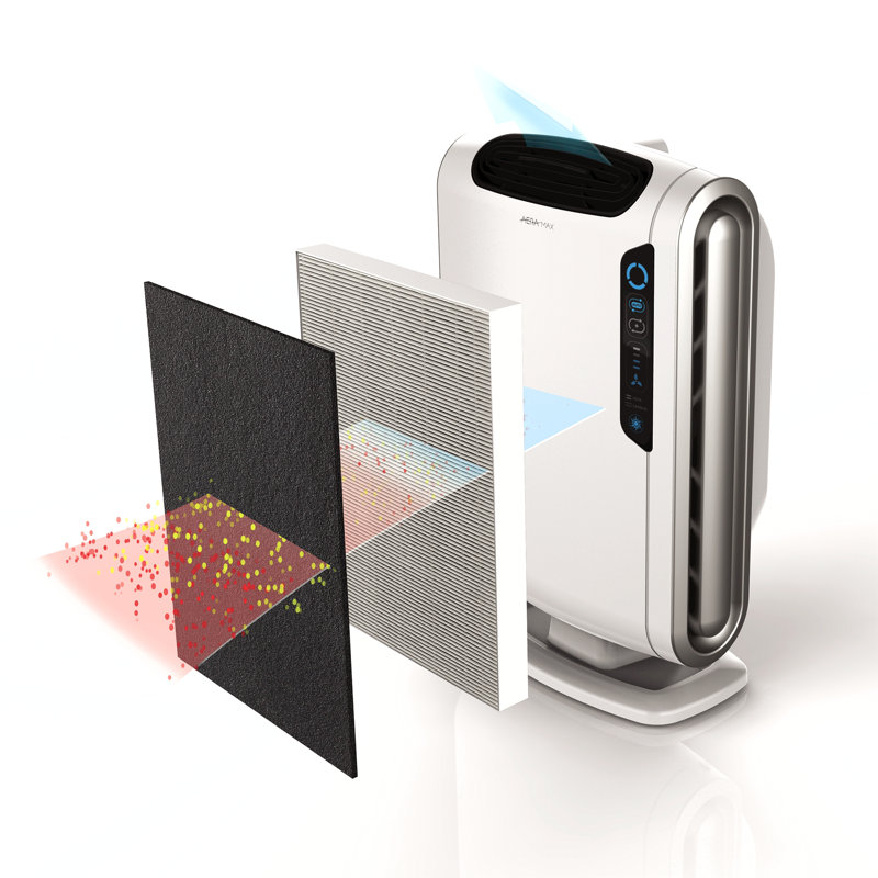 Purificateur d’air avec filtre hepa