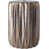 Copper selected