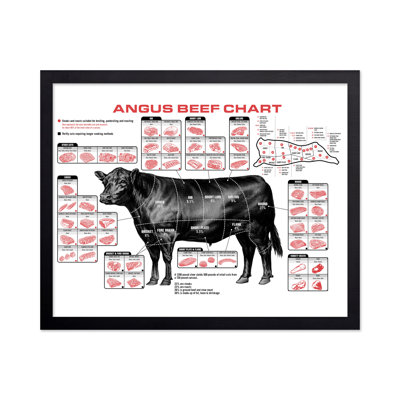Angus Beef Chart