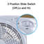 Ventilateur carré Optimus