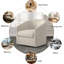 Fauteuil pivotant Modern