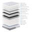 Eutopia Annaghmore Agencies Ltd Mattress-119306236