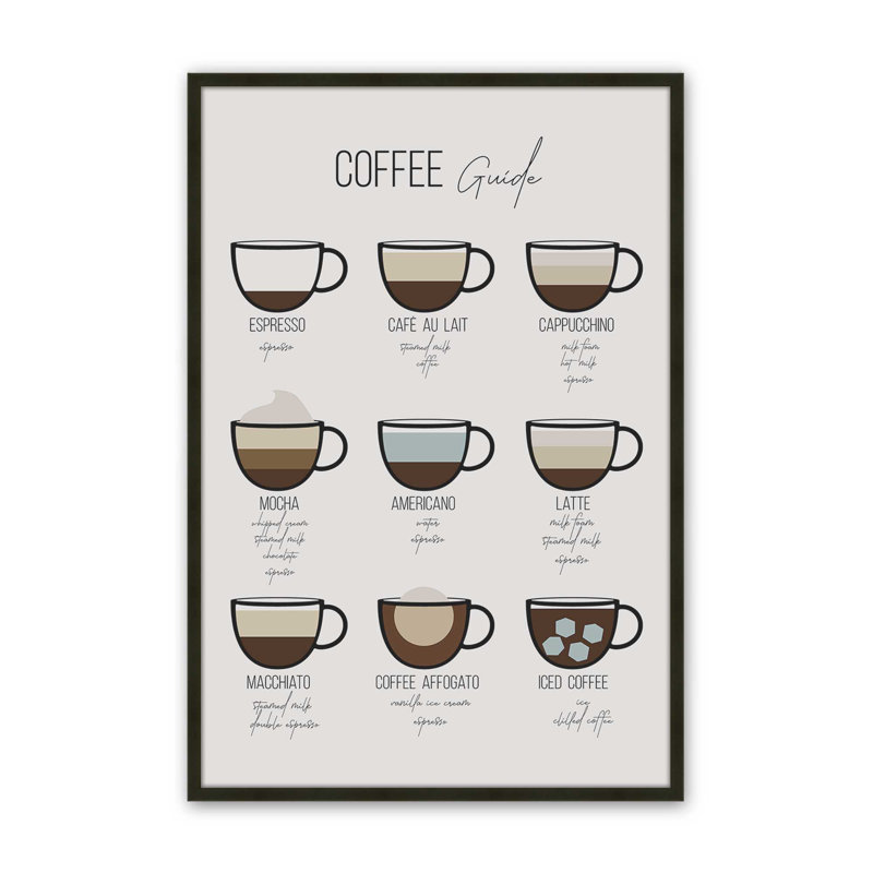 Impression de guide de café moderne, H 25 po x l 19 po, Noir satiné
