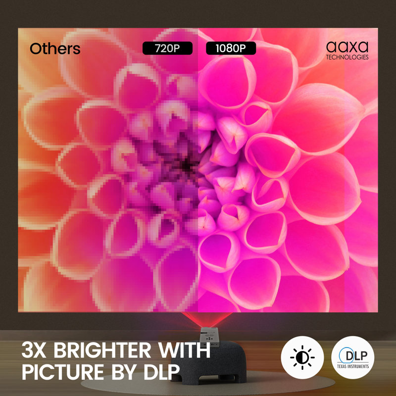 AAXA White LED Pico+ MAX Portable Mini Projector with Wi-Fi