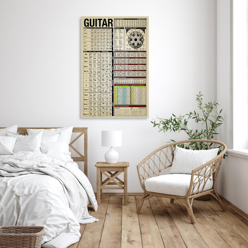 «Guitare, savoir 2», impression sur toile tendue, H 20 po x l 16 po x P 1,25 po