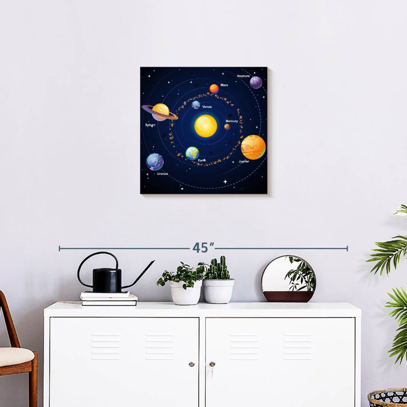 Oberle Educational Solar System, 20" H x 20" W