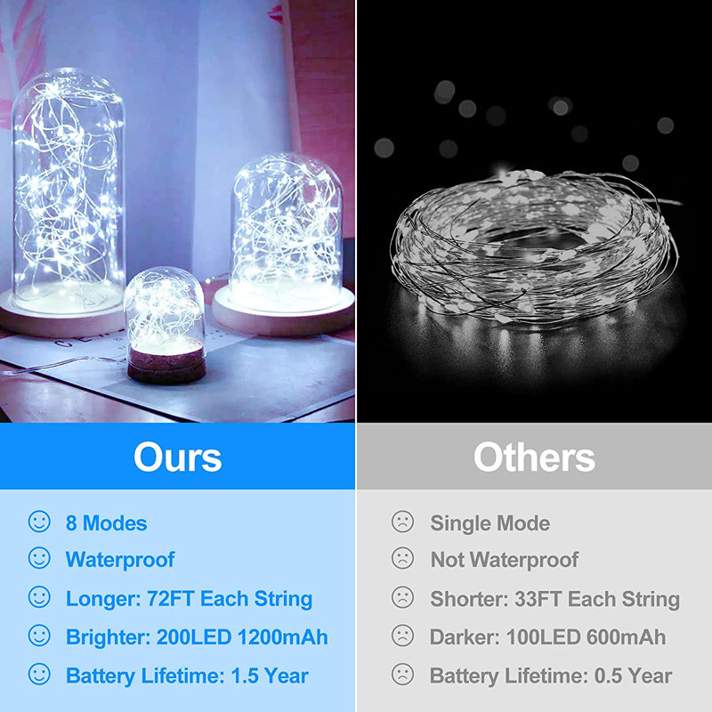Gunder 200 - Bulb 288'' Solar Powered LED Fairy String Light