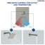 Ensemble de robinet de baignoire et douche, ensemble de garniture de baignoire et douche, valve incluse-73468203