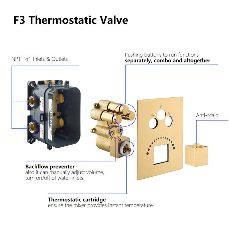 All-In-One Kit with Rough in-Valve