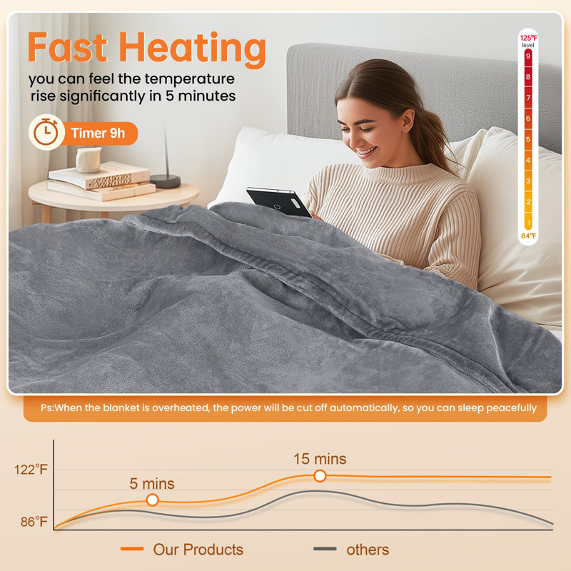 Heated Throw Blanket
