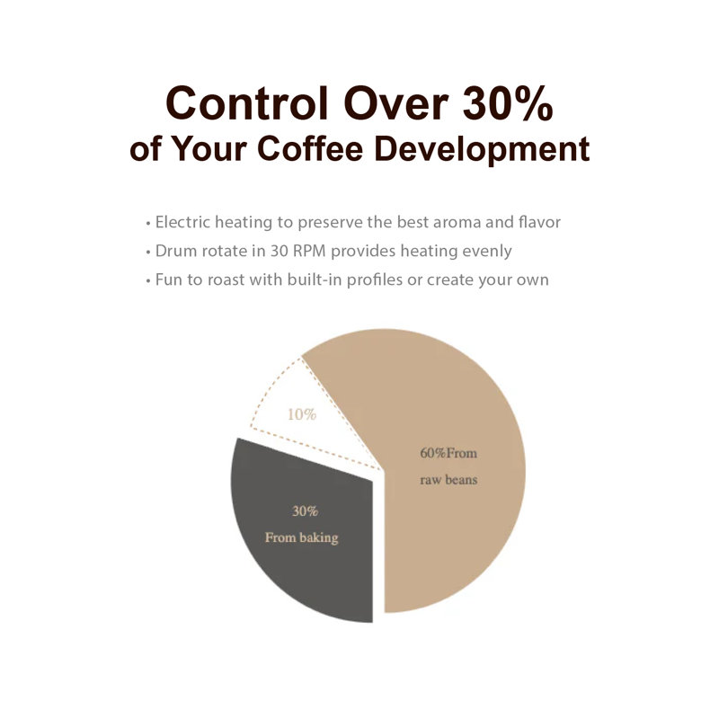 R1 Coffee Roaster Blue