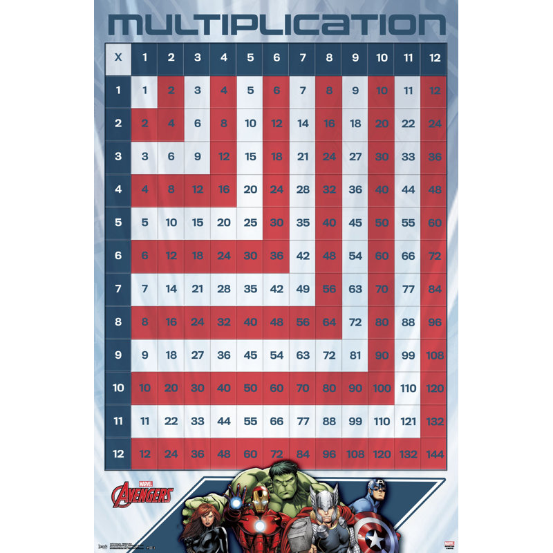 Impression sur papier de multiplication avengers