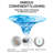 Smart Bidet Toilet With Heated Seat & Nano Wash, 1.34 GPF Flush, Heated Seated, Smart Auto Lid, 3D Wash Modes, SPA