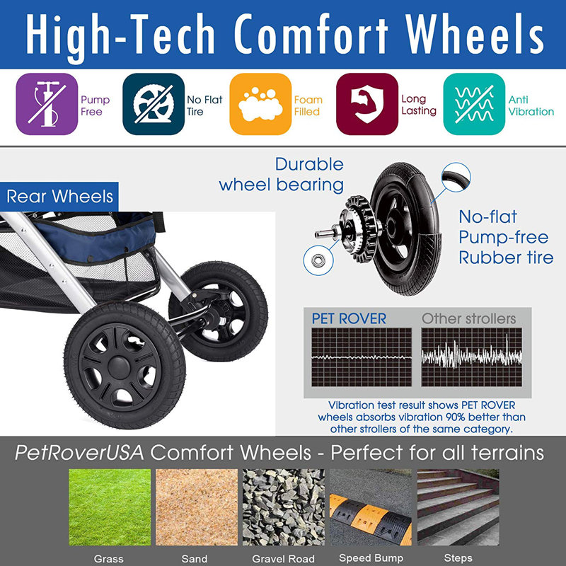 Pet Rover Premium Foldable Pet Stroller, Navy