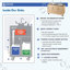 Lil 'Delux Ozark River Portable, station de lavage des mains à double cuve à hauteur d'eau pour les garderies et les salles de classe, lavabo autoportant portable certifié NSF-1787637377