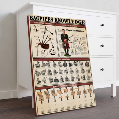 Bagpipes Knowledge Gallery Wrapped Canvas - Musical Instrument Illustration Decor, Green And Red Home Decor