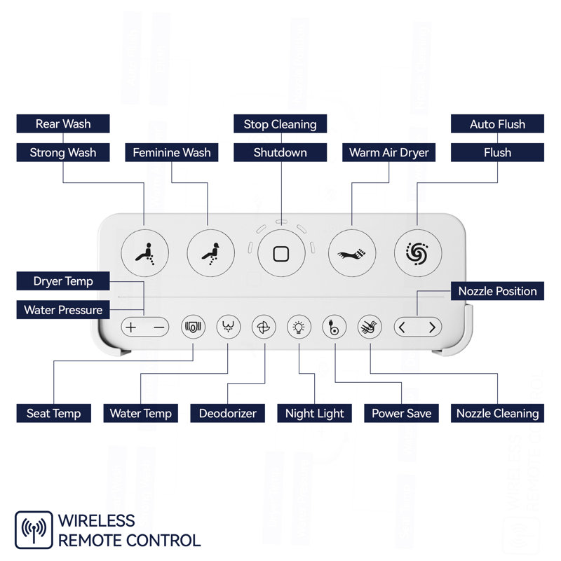 Toilette intelligente de luxe avec bidet intégré