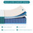 Mattress  10&14Inch Firm Mattress In A Box,Hybrid Memory Foam Mattress With Individual Pocket Spring For Motion Isolation & Pressure Relief, Certipur-US-1009338627-1013509890
