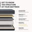 Matelas en mousse viscoélastique gélifiée infusée de cuivre ferme Egohome-126096422-94365167