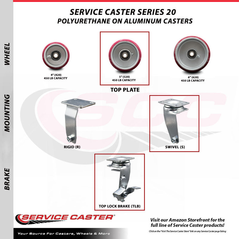 Poly and Aluminum Caster