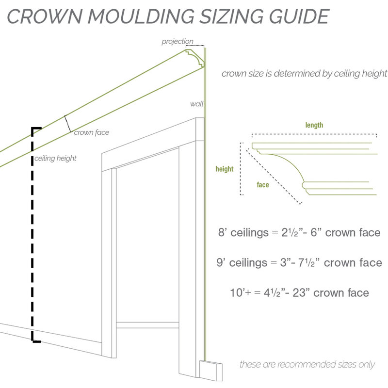 White Polyurethane Shell Crown Moulding Inside Corner Block