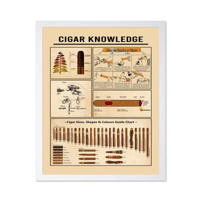 Connaissance du cigare
