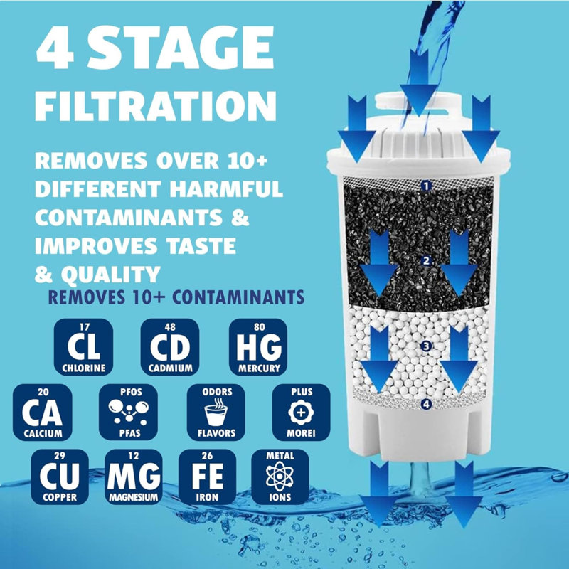 7-Cup Water Filter Pitcher & 3 Filters & Electronic Filter Change Reminder