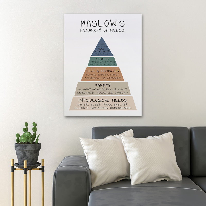 Pyramide de Maslow, Hiérarchie des besoins - Moralité, valeur Cr non applicable - impression sur toile tendue