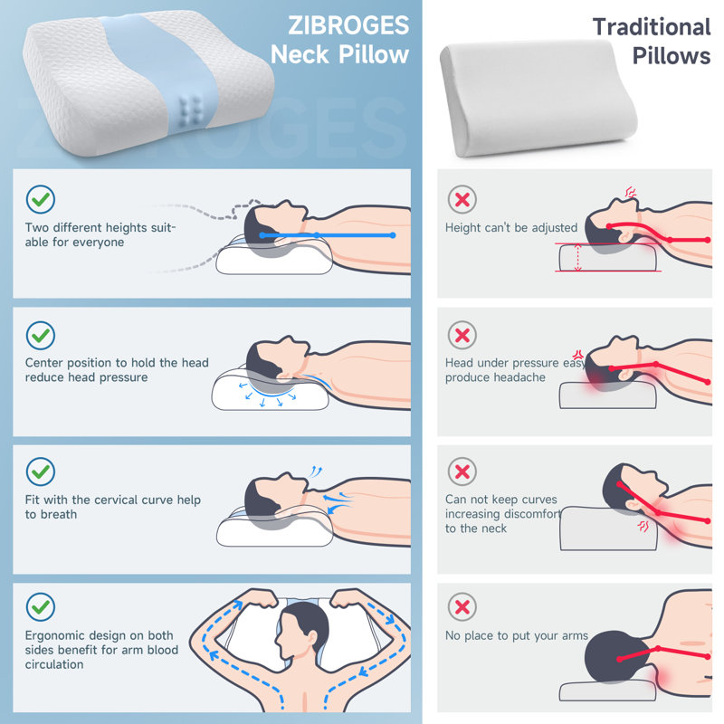 Ergonomic Contour memory foam pillow For Neck Pain and Pain Relief, Orthopedic Bed Pillows Cooling Pillow For Neck Support
