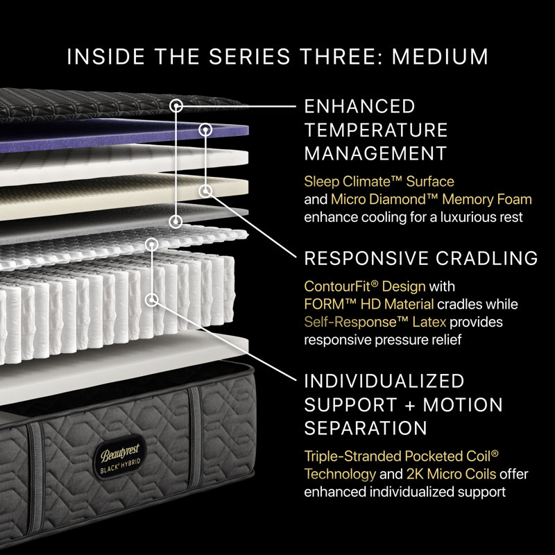 Black Series Three Medium 15" Hybrid Mattress, Full / Double