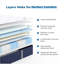 Aire Collection Inofia Pocket Sprung Mattress-112549260
