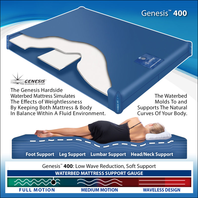 Genesis 9'' Semi-waveless Deep Fill Hard-Side Waterbed Mattress, King