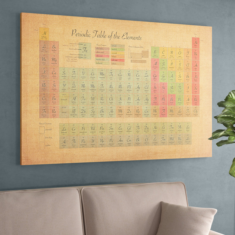 Periodic Table Of The Elements III by Michael Tompsett - Print on Canvas, No Frame, 152.5 cm H x 101.5 cm W x 3.175 cm D