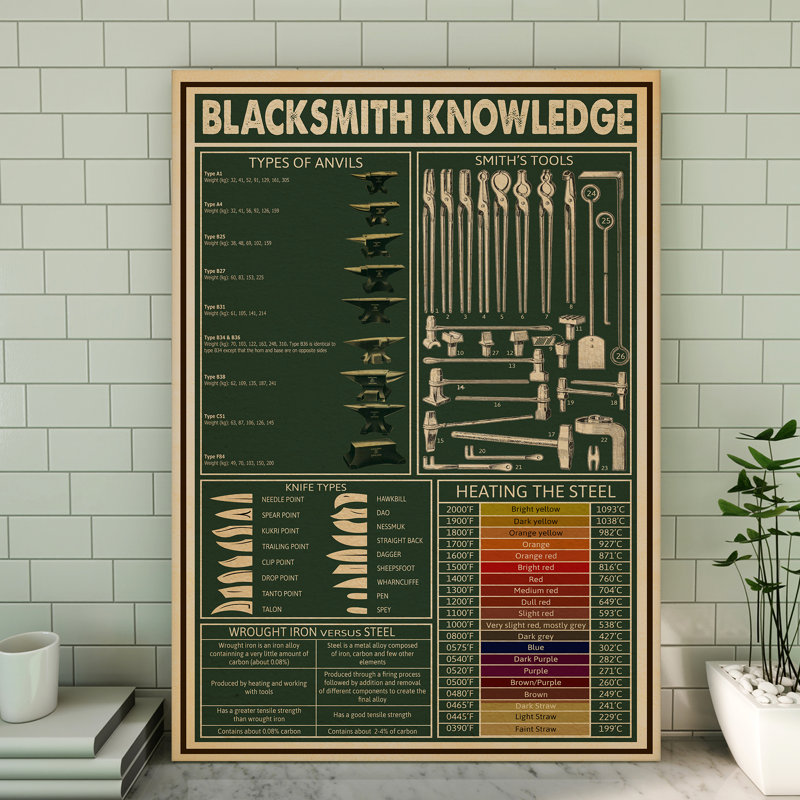 Toile tendue Blacksmith Connaissances - Illustration décorative, décor vert et orange, H 14 po x l 11 po x P 2 po