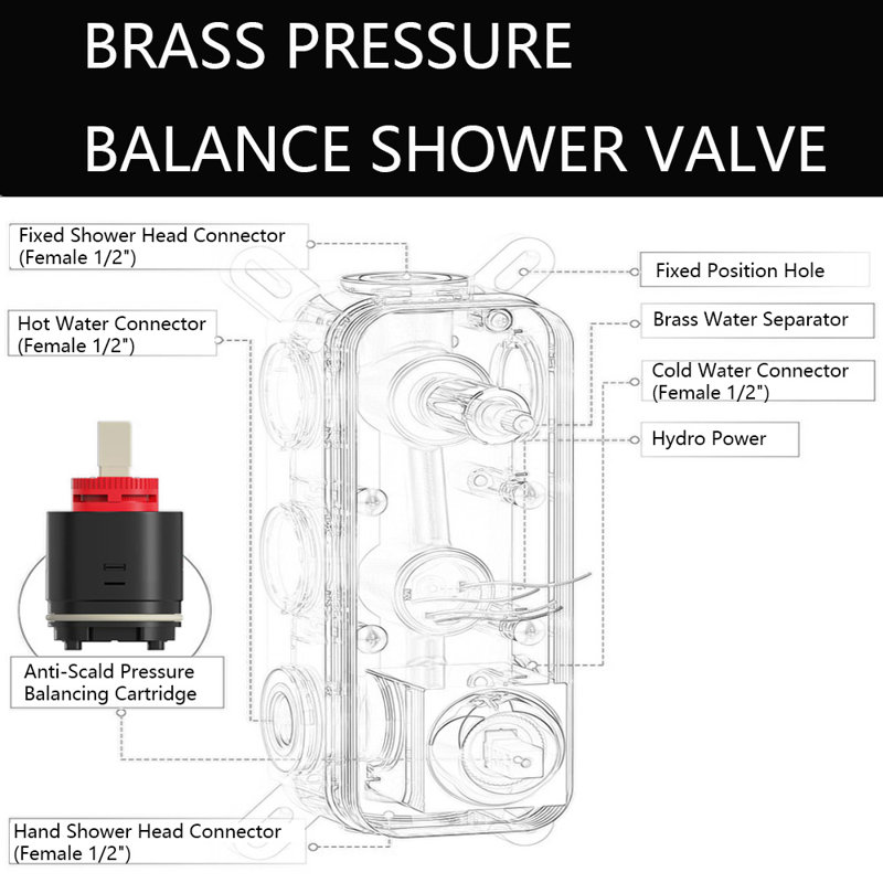 Shower Faucet Set With Hydro Power Temperature Display,12 Inch Shower Head With Handheld Spray, With Shower Valve And Trim Kit